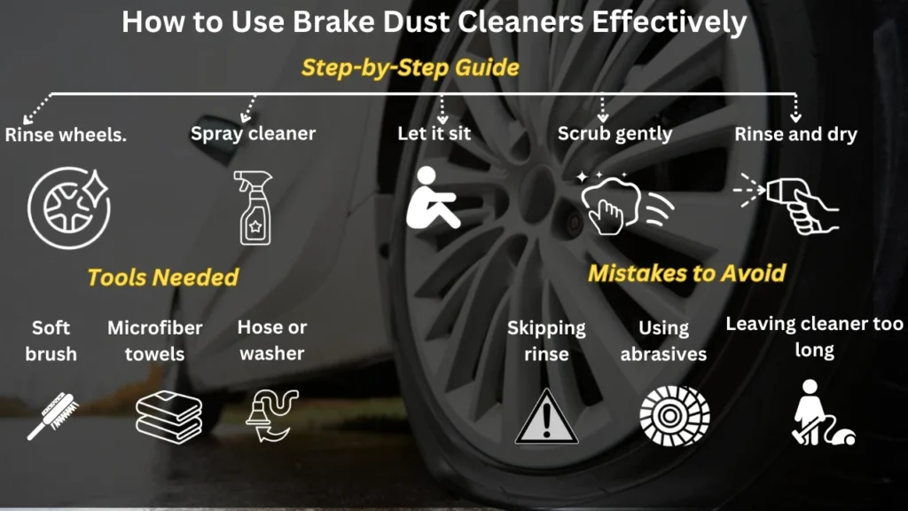 Step-by-step guide to cleaning brake dust with proper tools and techniques